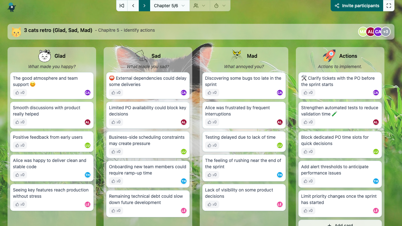 3 cats retro (Glad, Sad, Mad)