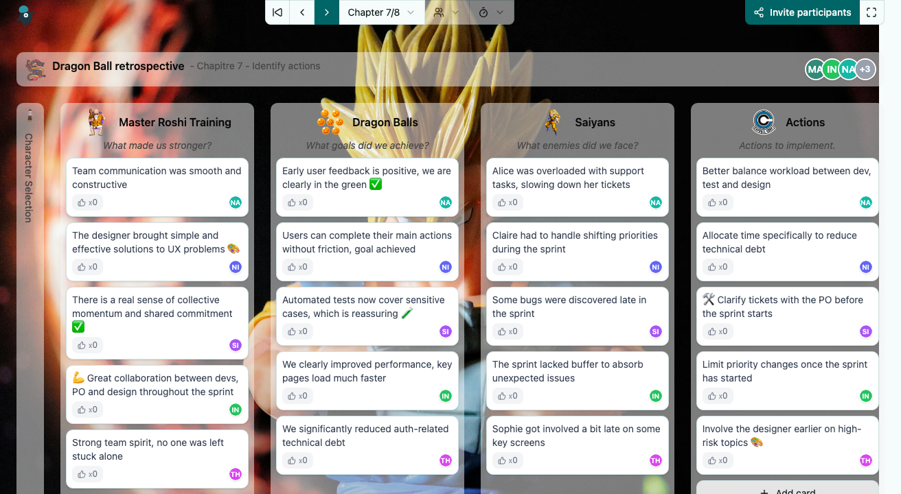 Dragon Ball retrospective